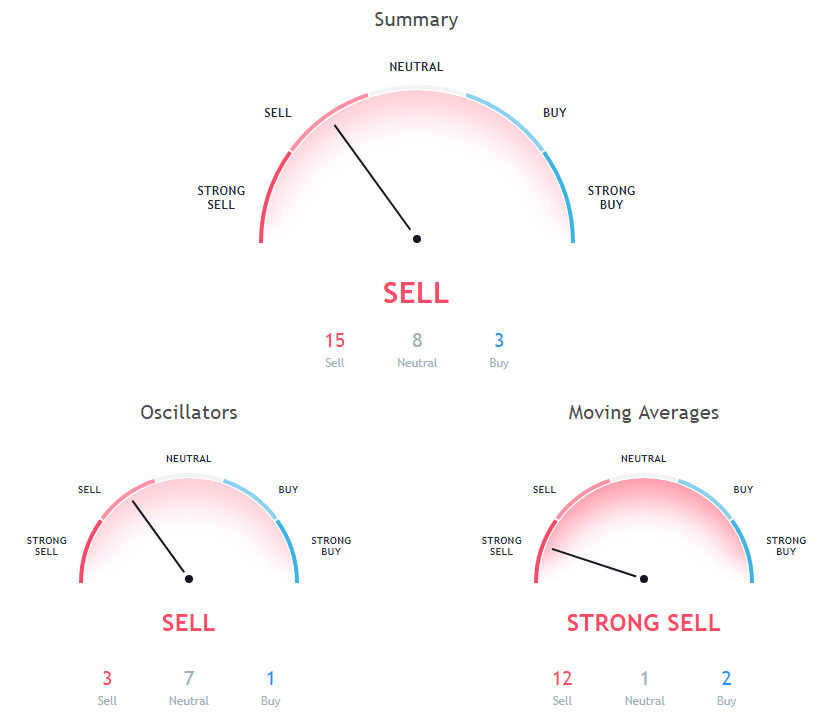 BTC Price Analysis